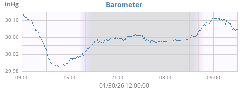 daybarometer