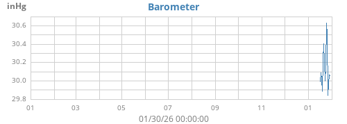 yearbarometer